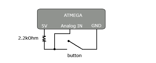 Button