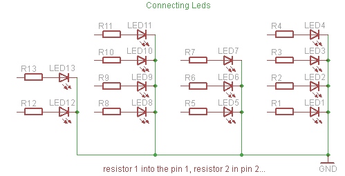 Binary Example